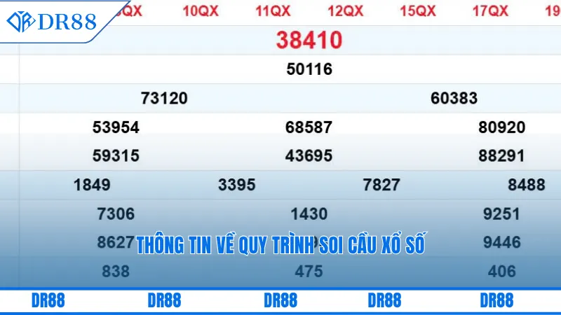 Thông tin về quy trình soi cầu xổ số